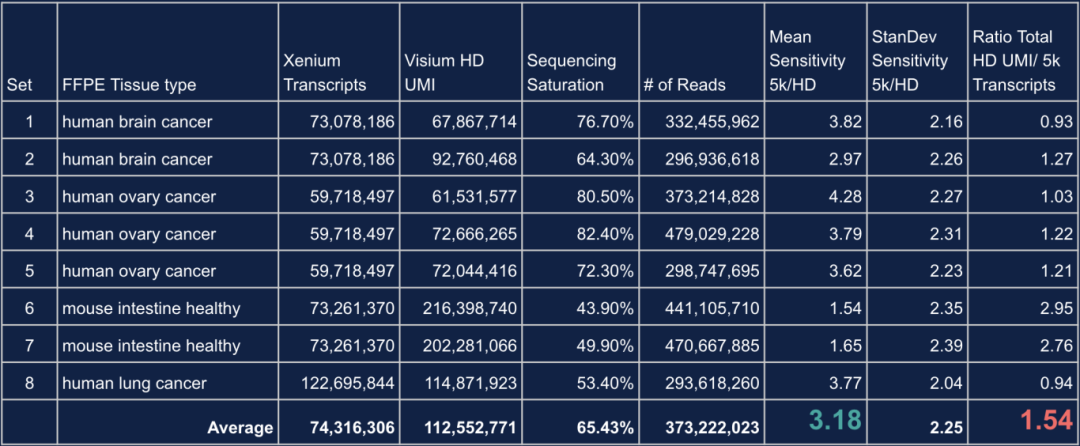 Table_1._Comparison_of_Performance_Metrics_Between_Visium_HD_and_Xenium.png