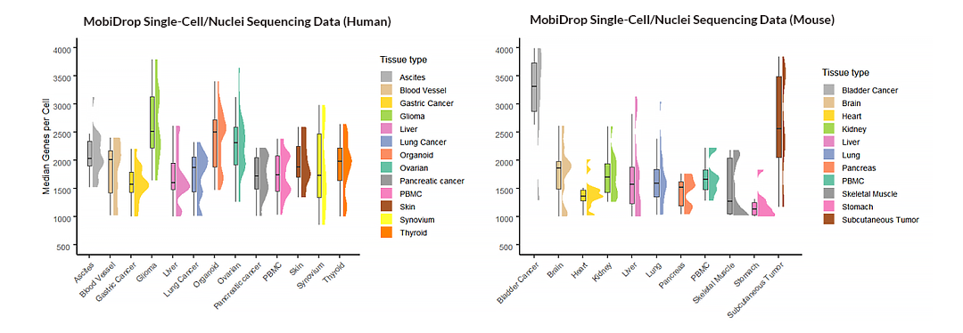 Figure_3._Estimated_cell_numbers_across_human_and_mouse_tissues.png
