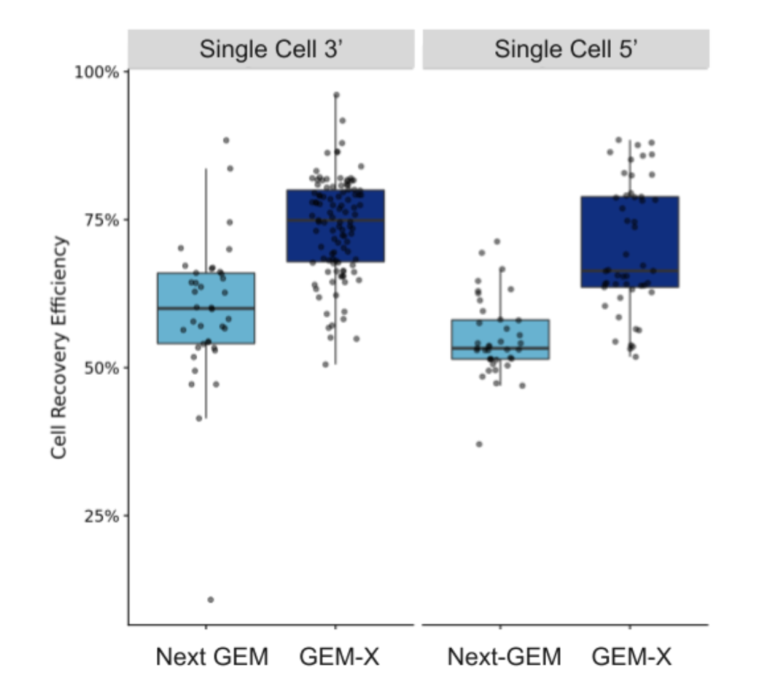  Figure_3._ Comparison_of_cell_capture.png 