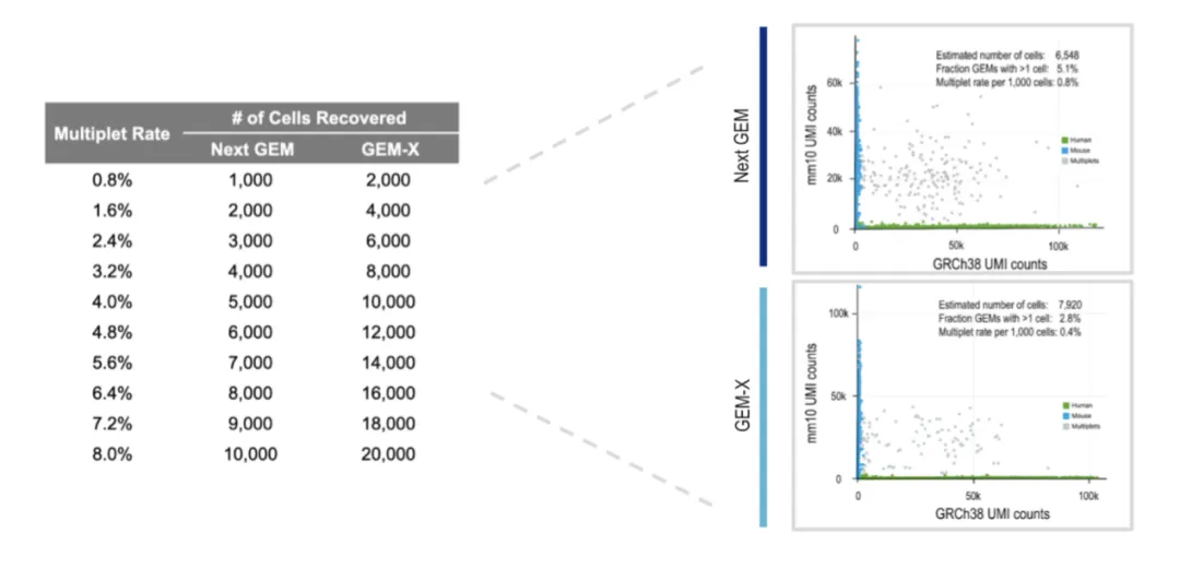Figure_4._Comparison_of_multiplet.png